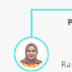 Ranida Putriani, S.Tr.Kes